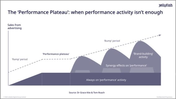 Abovo Media - Performance-plateau-niels-bruinsma-afbeelding-2