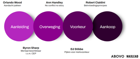 Abovo Media - Afbeelding1