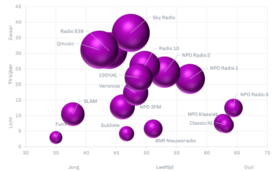 Abovo Media - Total video radio zenders