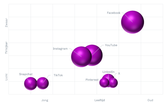 Abovo Media - Total video social media