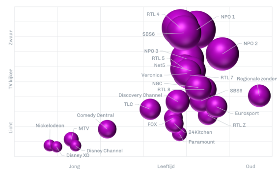 Abovo Media - Total video TV zenders