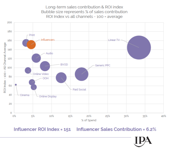 Abovo Media - Long term