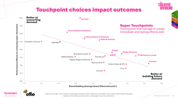 Abovo Media - Touchpoints
